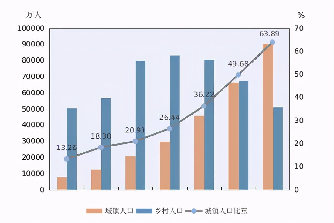 141178万人！第七次人口普查结果权威发布