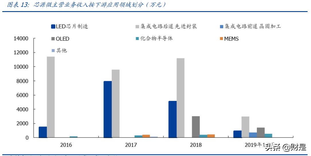 芯源微专题研究报告：涂胶显影龙头，加速受益国产替代