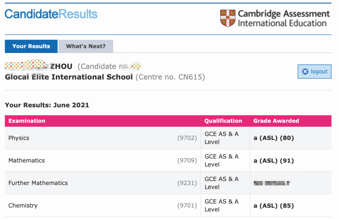  2021A-Level list, INTI students' results are dazzling