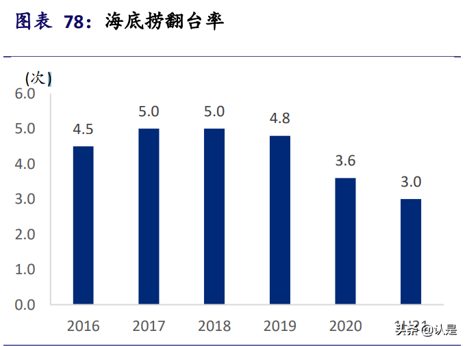 奈雪的茶深度解析：行业竞争带来较大盈利不确性