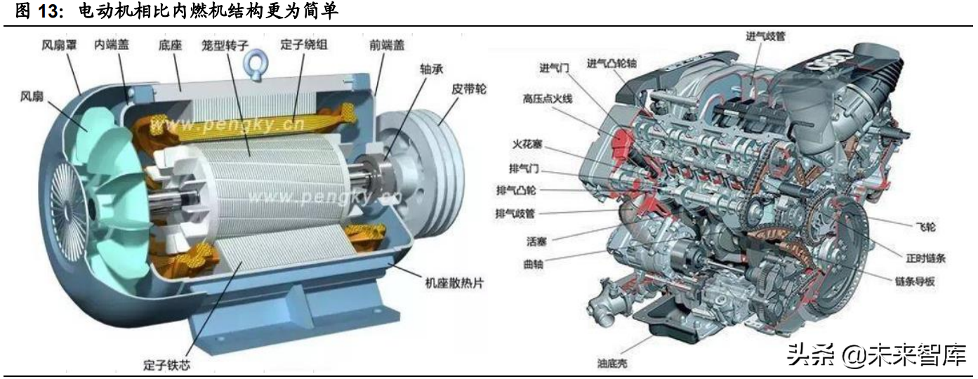 汽车半导体深度研究报告：三化推动，各细分领域打开增量空间