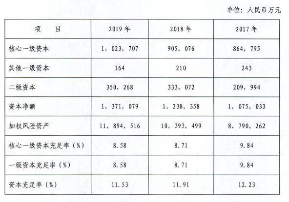 辽阳银行8000万股权三度拍卖均失败 中小银行为何频遭冷遇