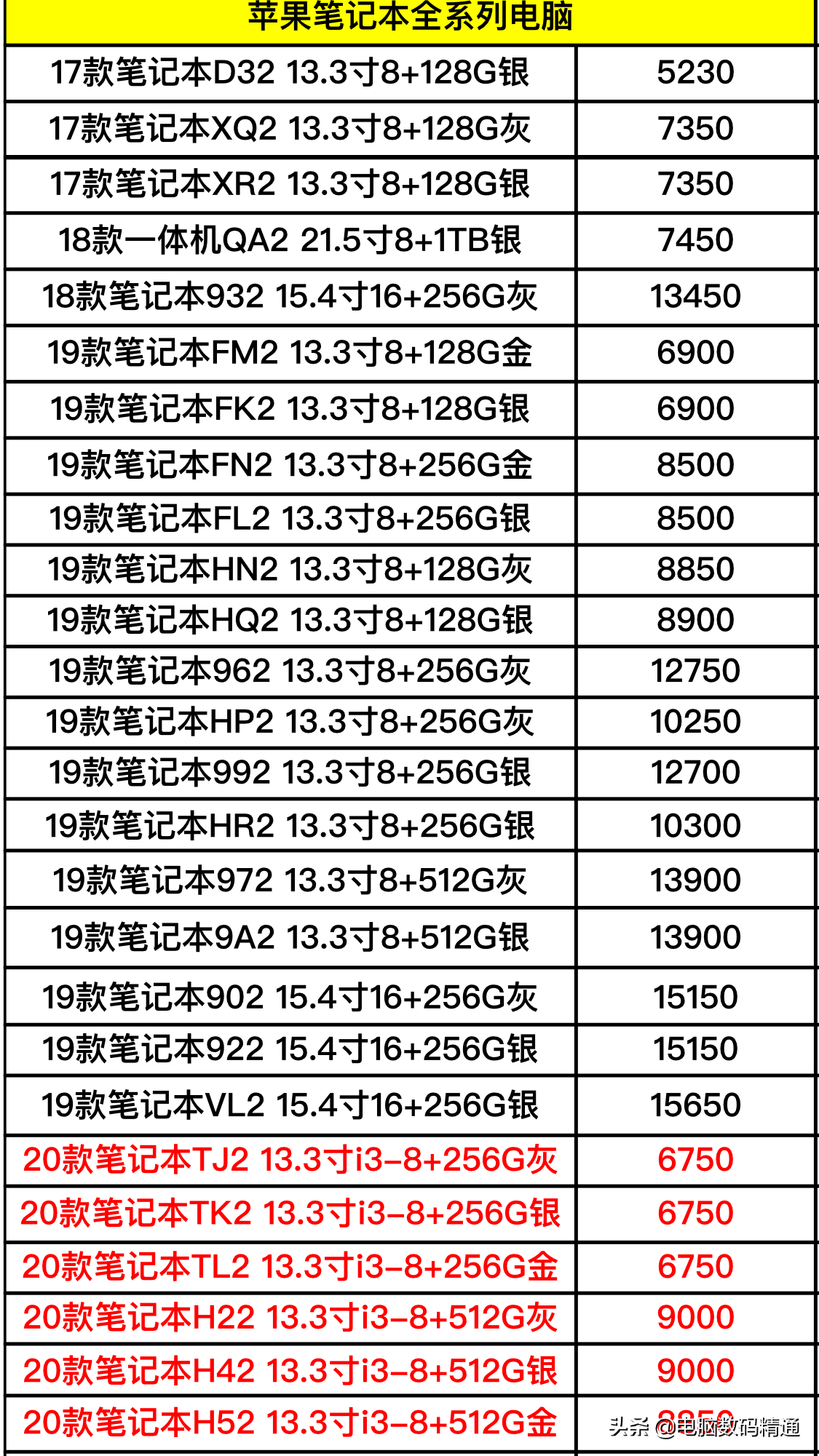 最新苹果系列产品手机上和电脑上进价曝出，经销店你敢不敢再进了？