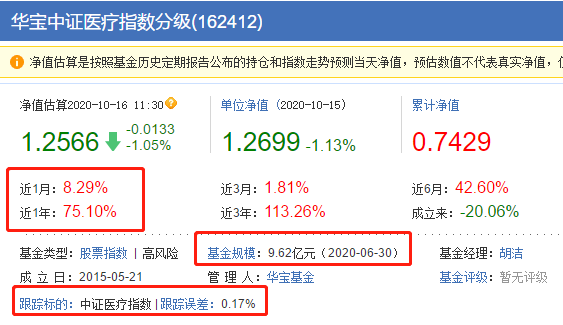 两支基金包揽消费科技医药所有龙头，华宝科技、华宝中证消费龙头