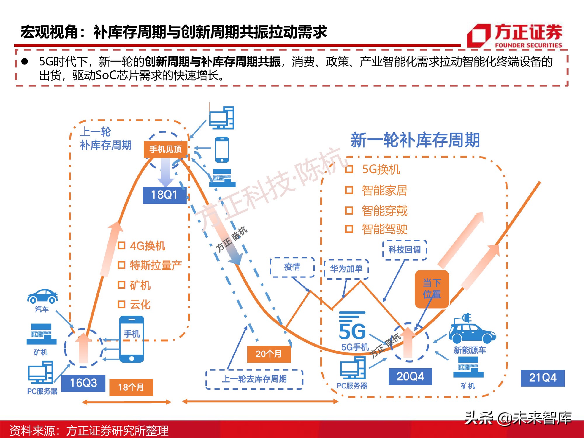 半导体行业深度报告：SoC芯片研究框架