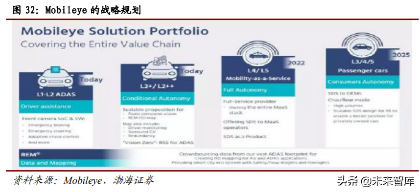 计算机行业四季度投资策略：关注细分行业龙头