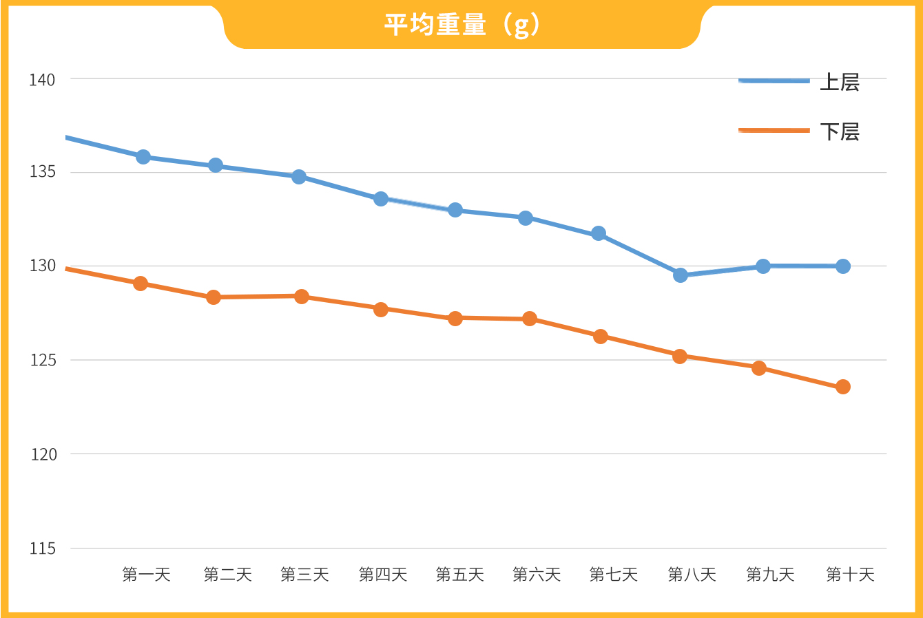 螃蟹死了为啥不能吃？怎么让大闸蟹别那么快死掉？