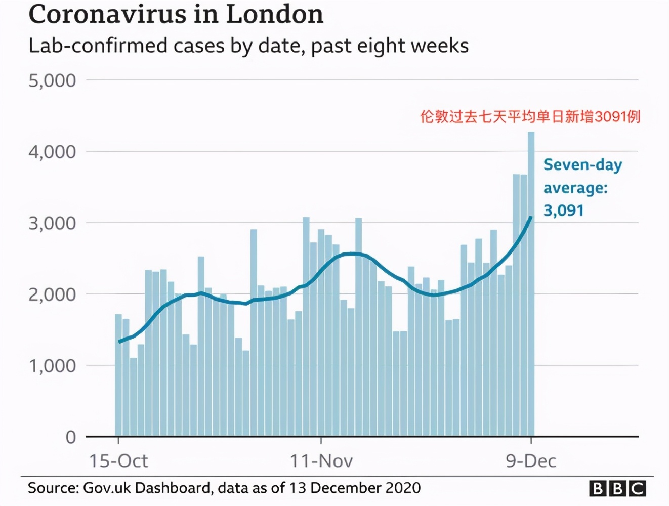 还要去接吗？伦敦封城了，小留学生的家长，“