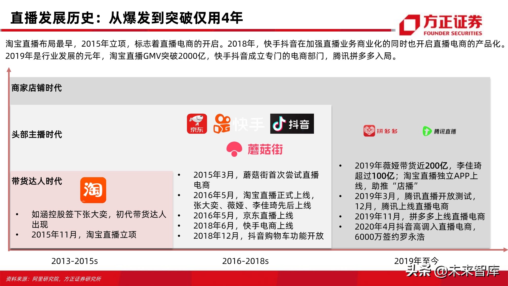 电商行业123页深度对比分析：开放的闭环