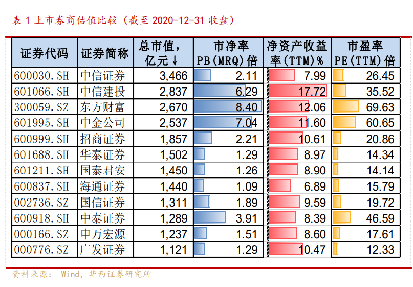 非銀金融投資策略：邁步從頭越，新年勝舊年