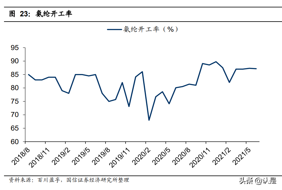 氨纶行业研究报告：需求拉动氨纶进入长景气周期