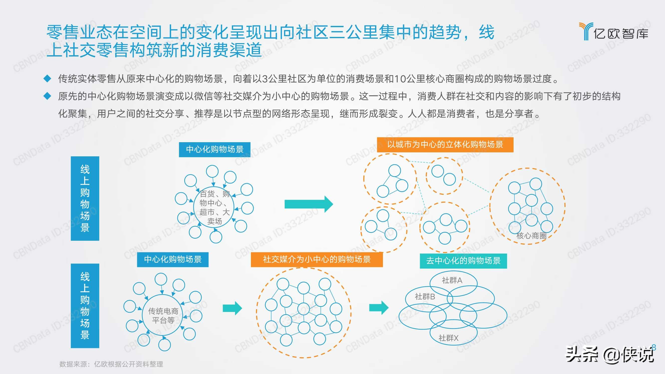 三公里社区争夺战：2021年社区团购研究报告