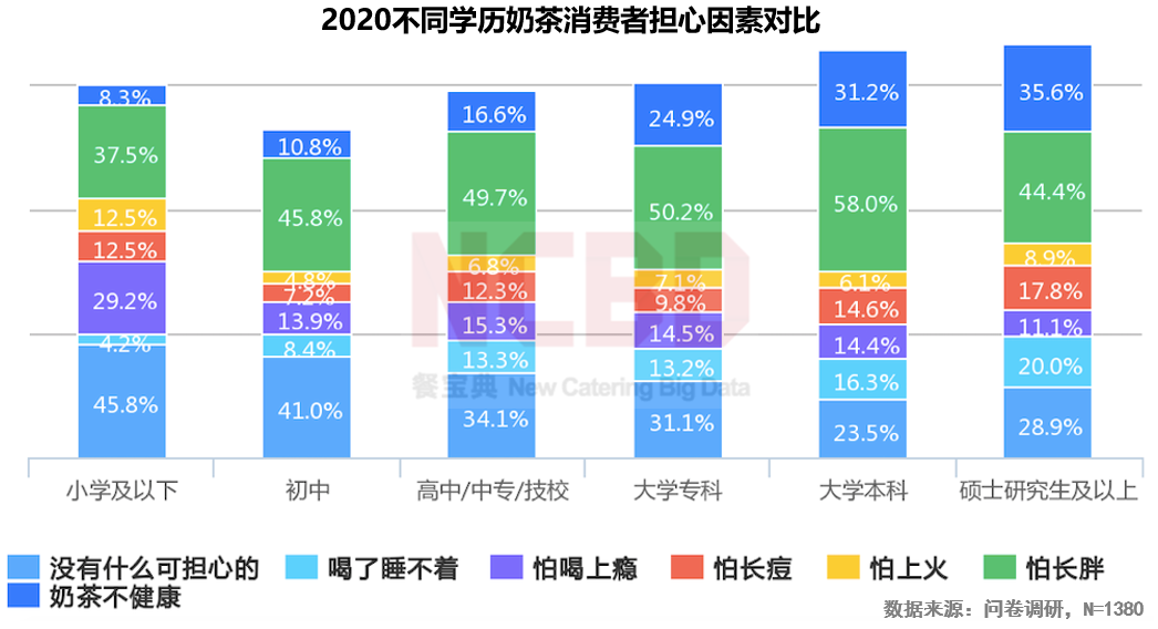 2020燒仙草報(bào)告發(fā)布：1億人愛(ài)喝的燒仙草，一年賣出約5億杯