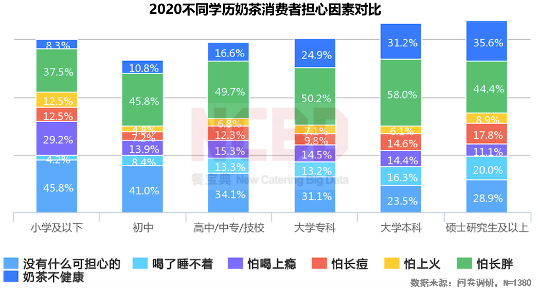 2020烧仙草报告发布：1亿人爱喝的烧仙草，一年卖出约5亿杯