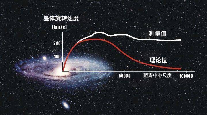 3000年宇宙探索史，人类宇宙观的巨变-第6张图片-大千世界