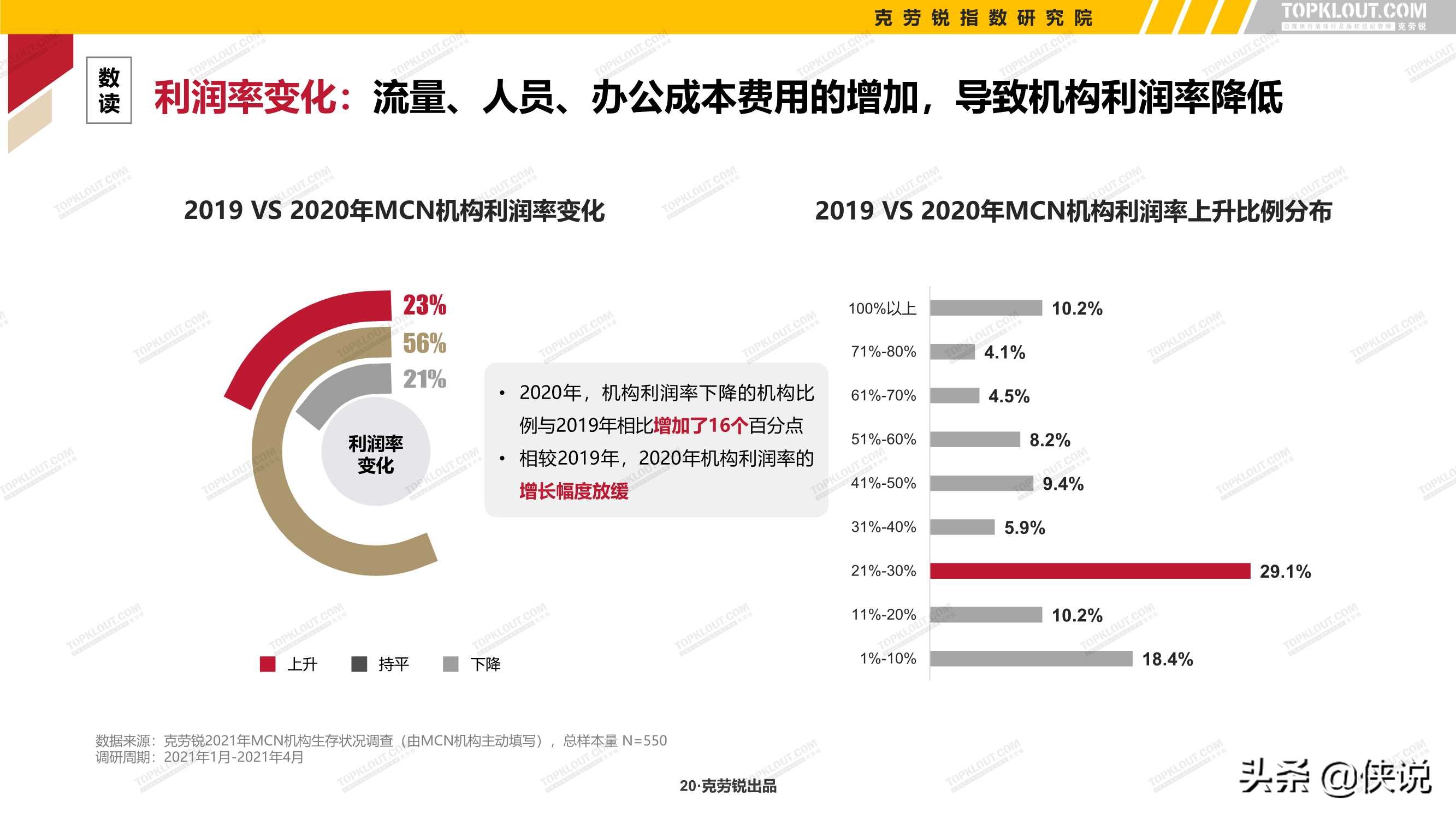 2021年中国内容机构（MCN）行业发展研究报告