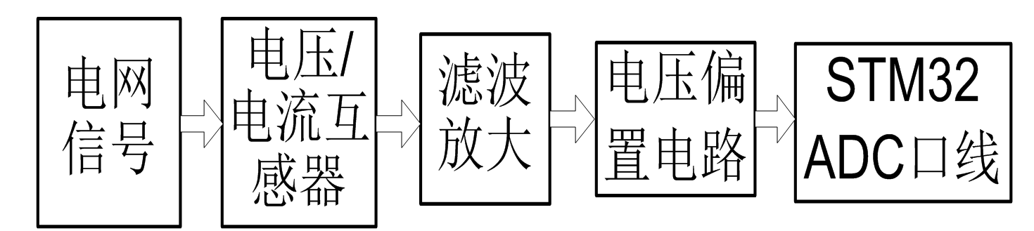 应用以太网控制芯片W5200，设计电能质量远程监控系统