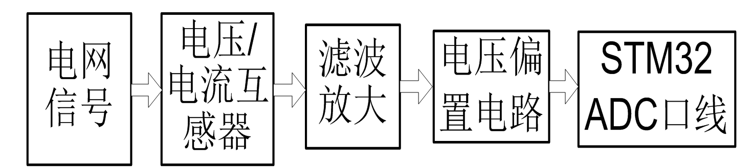 應用以太網控制芯片W5200，設計電能質量遠程監控系統