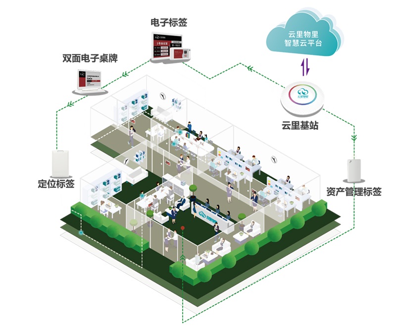 云里物里助力龙华街道重点企业数字化转型赋能推进会