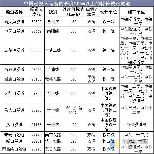 颜值与才华并存！时速100公里跨座式单轨列车问世