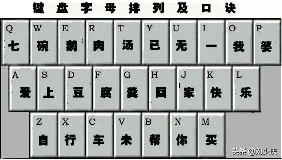 快速记住键盘字母排列顺序的口诀 学会盲打