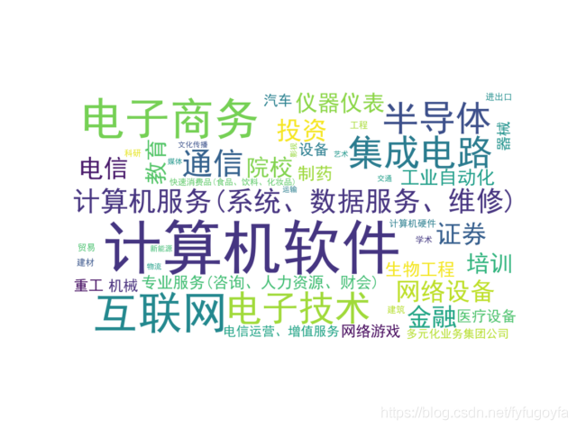 爬取前程無憂python招聘資料，看我們是否真的“前程無憂”