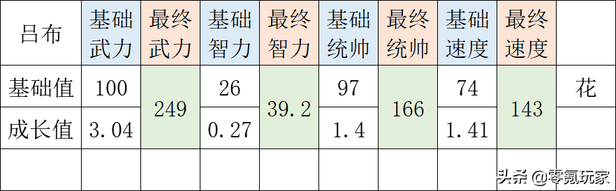 三国志战略版：吕布与典韦用盾兵反击11次，这样的快乐你不懂