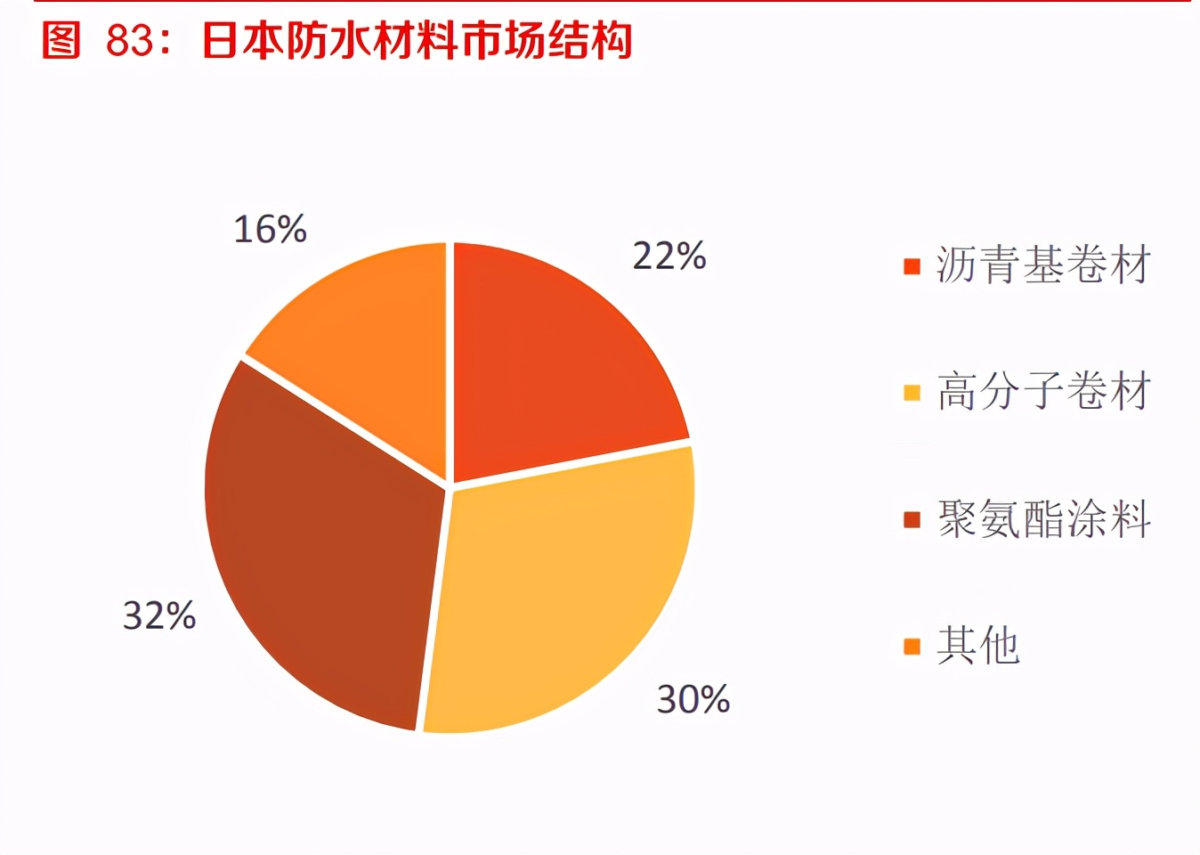 建材行业深度报告：强周期继续高景气，关注B端建材经营质量