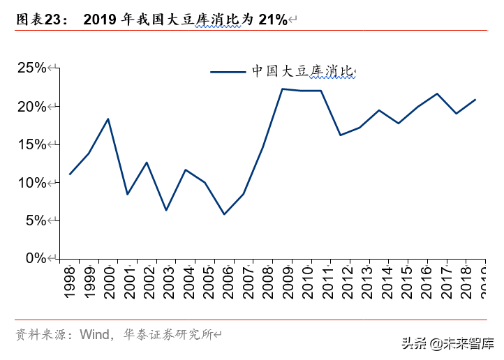 双循环视角看农业、食饮、轻工行业投资机会