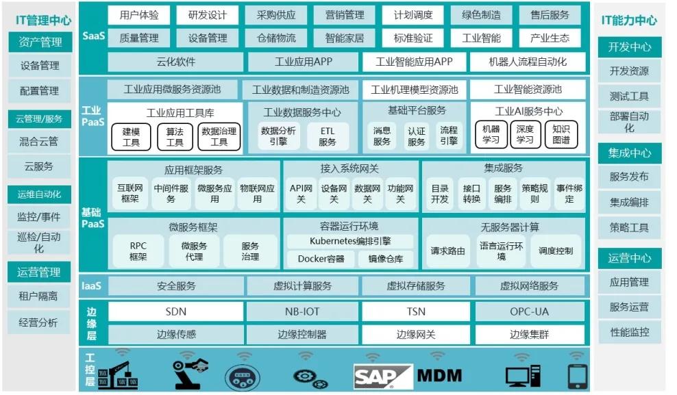 工业互联网“咖”解丨康凯：工业互联网支撑下的“质效双升”的制造模式