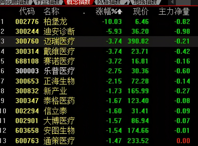 医药圈炸锅！国家的“灵魂谈判”又来了，1.3万的心脏支架谈到700元，将为老百姓节约109亿