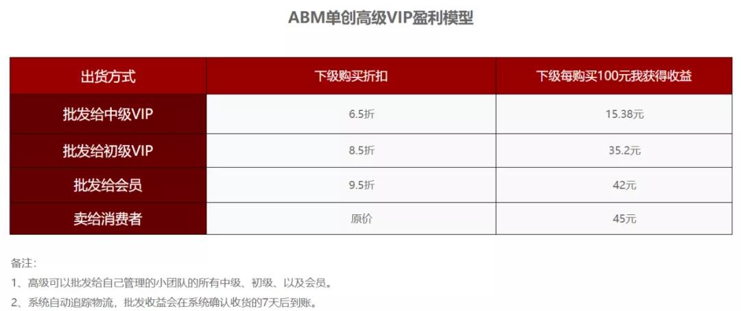 ABM单创转型“VTN”遭质疑:年入百万暗藏涉传风险?(上)