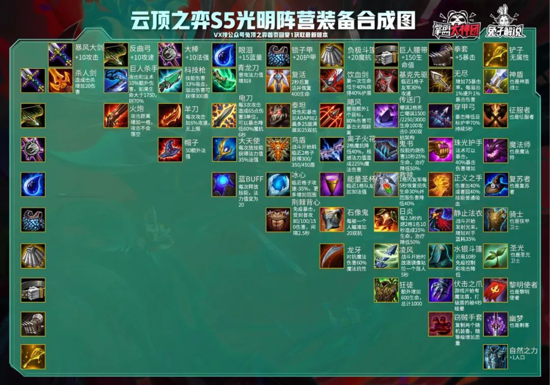 S5云顶之弈58位英雄介绍！一图看懂新赛季羁绊装备改动