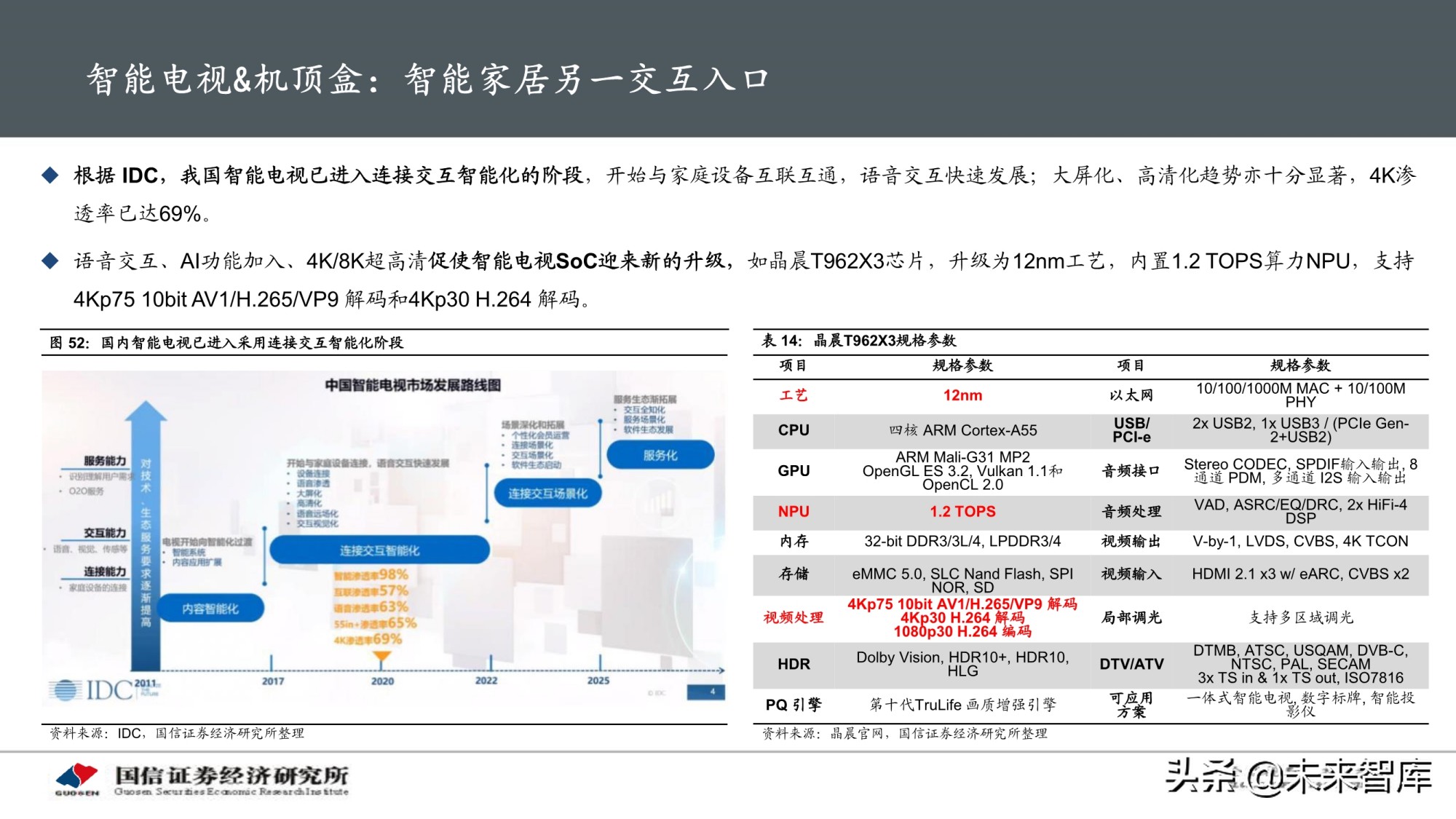 物联网产业专题研究报告：AIoT芯片投资赛道解析