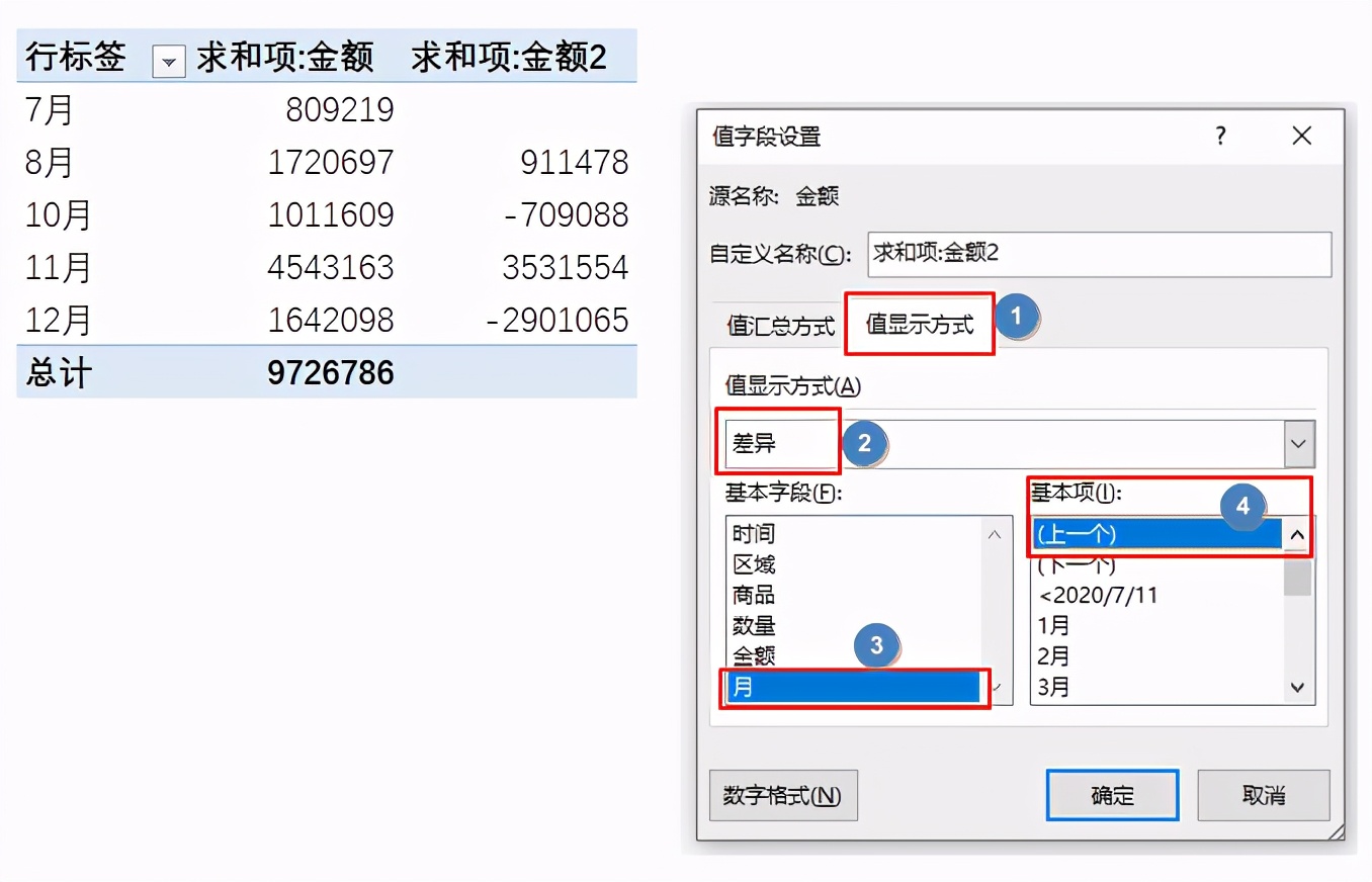 Excel数据透视表超级功能，快速汇总同比环比数据