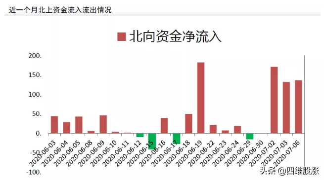 市场逼空何时结束？紧盯这两大指标