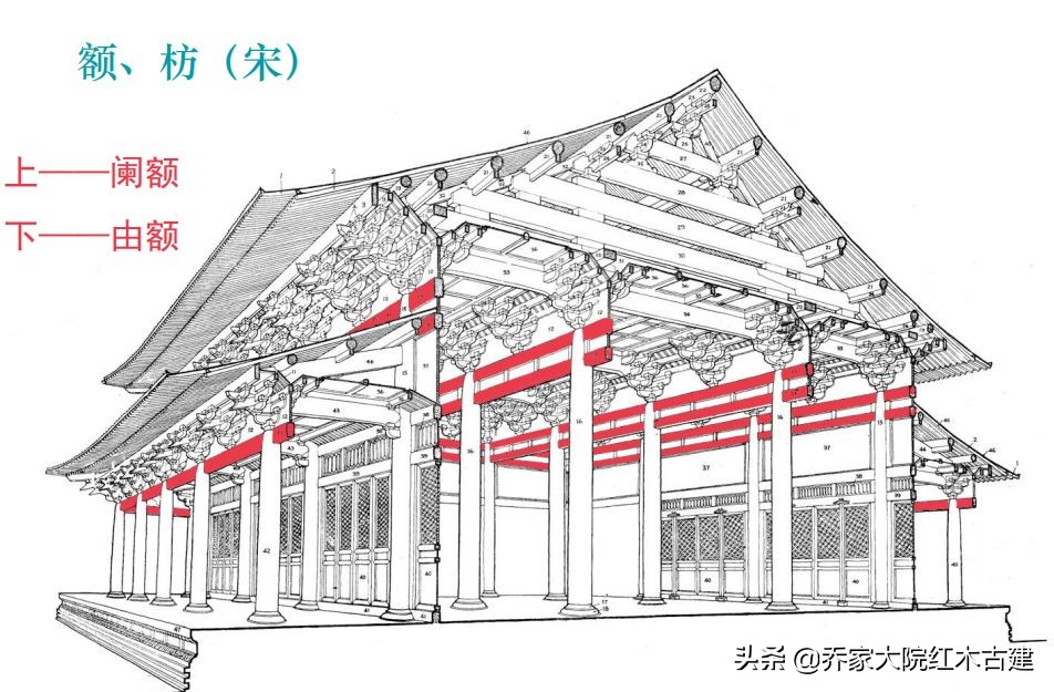 古建築梁架構件圖解，枋子的形制和種類 - 資訊咖