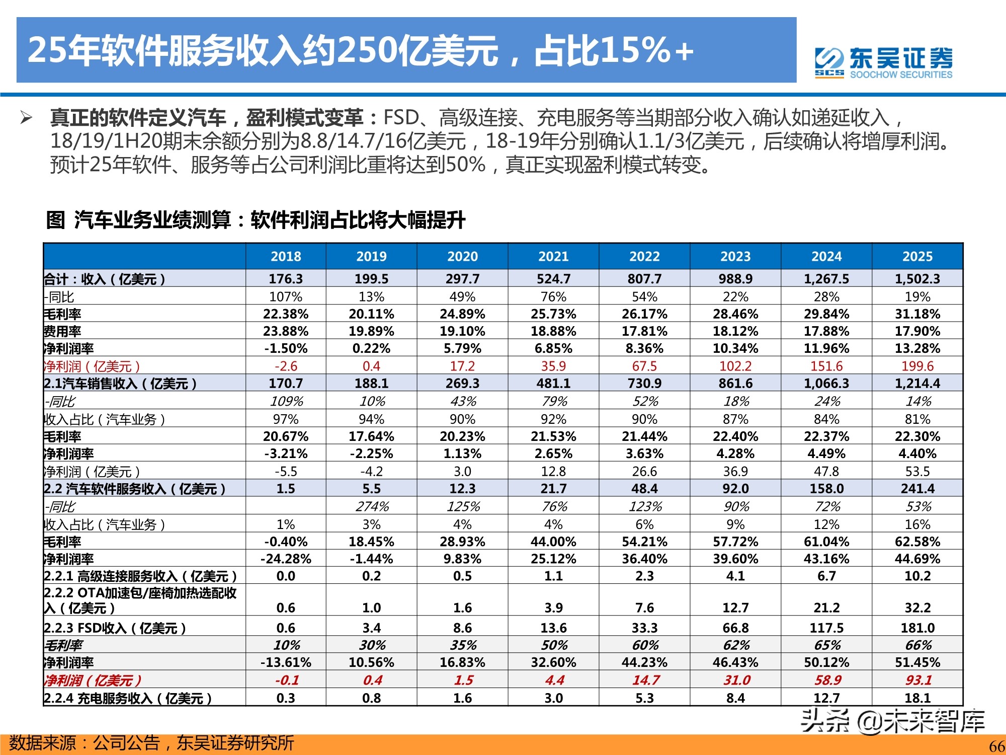 特斯拉盈利模式深度剖析：精选特斯拉核心供应链，共享高增长