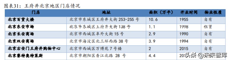 主题公园投资专题：环球影城开业渐近，对国内旅游市场影响几何