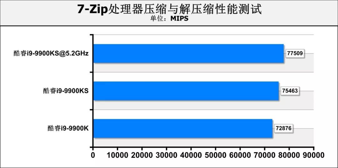 酷睿i9-9900KS首测：真正的“5.0GHz”处理器，专为高性能用户打造