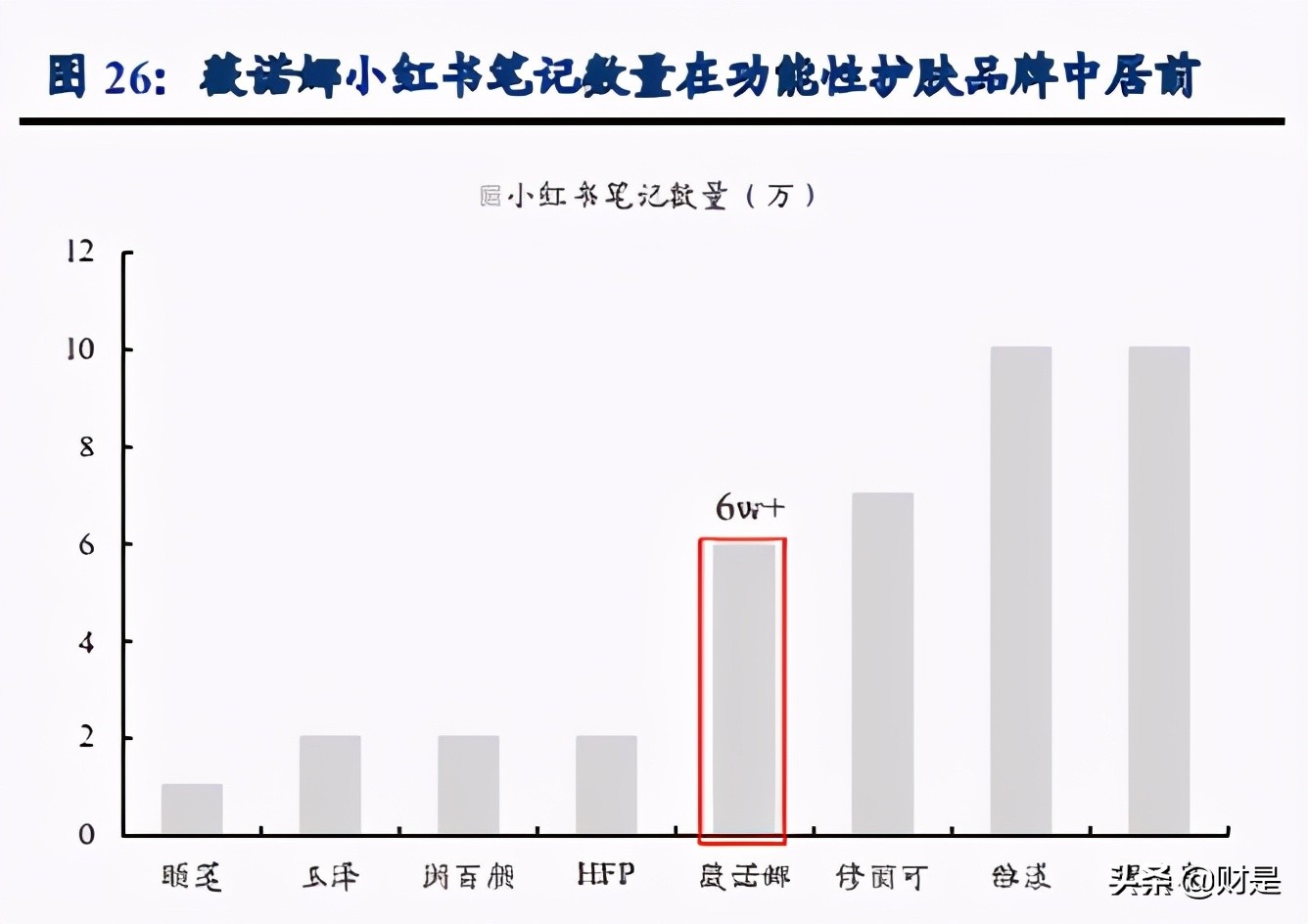 贝泰妮专题研究报告：功能护肤品龙头引领国牌崛起