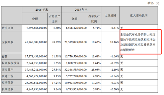 比亚迪：国产新能源汽车领导者