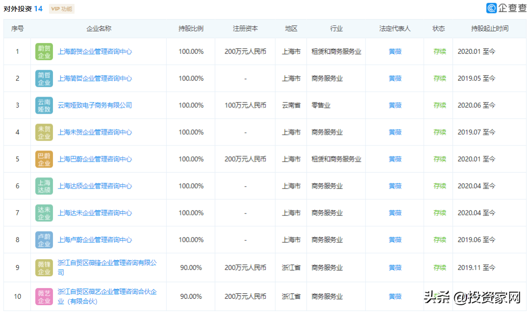 年赚近百亿？薇娅夫妇已控股16家公司，现在杀入VC/PE