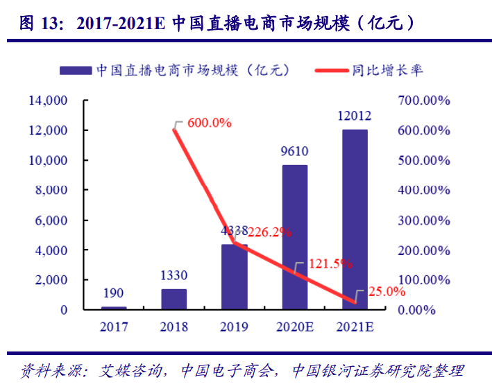 傳媒互聯網行業2021年度策略：新模式、新業態、新消費