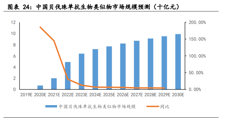 医药生物行业之生物类似物市场专题研究