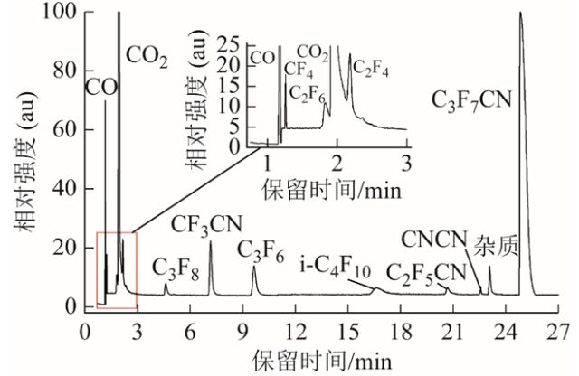 中科院张国强团队：活性氧化铝和分子筛对新型环保气体的吸附特性