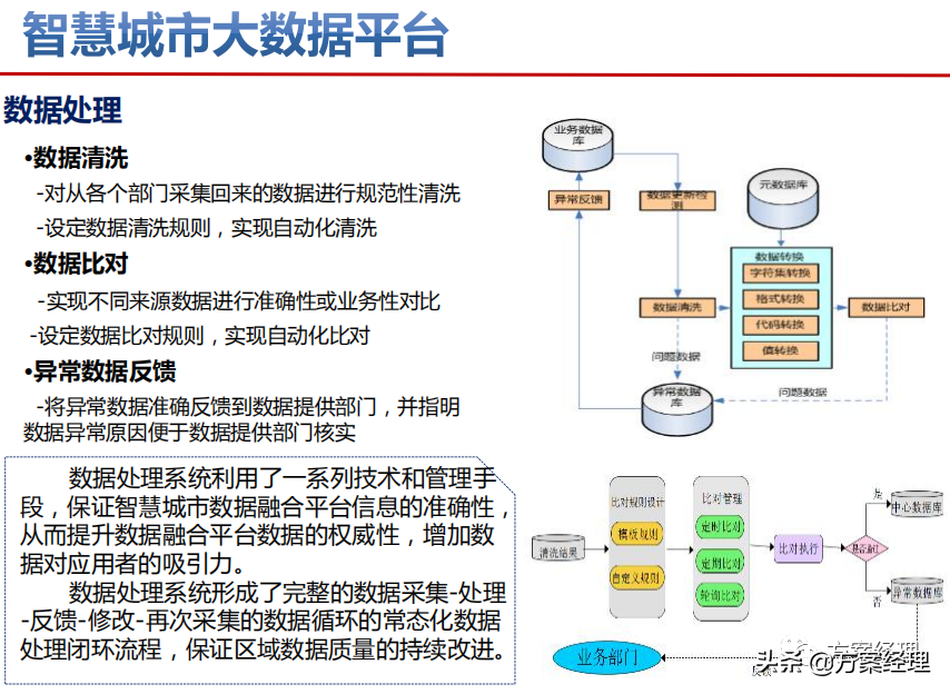 智慧城市顶层设计策略方案(ppt)