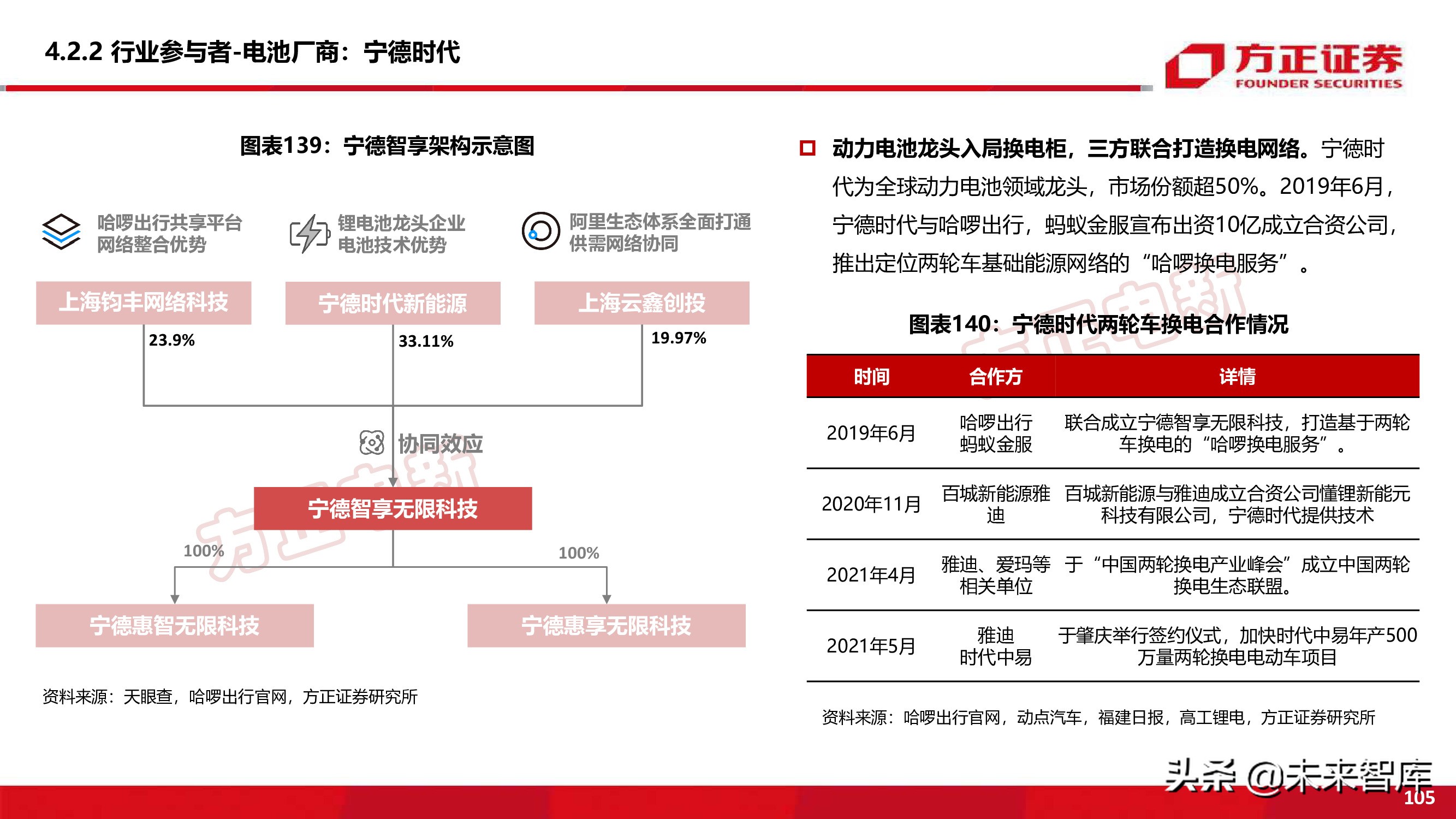 新能源换电产业194页深度研究报告