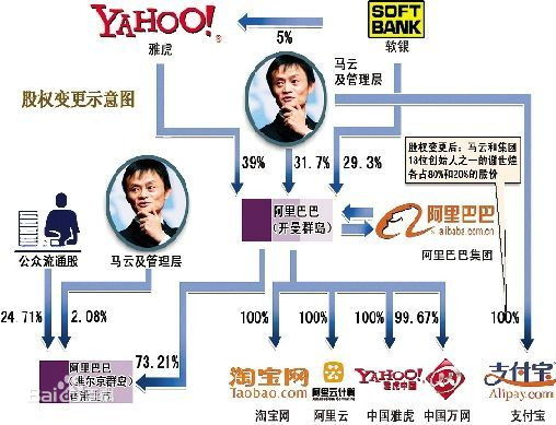 馬云的至暗時刻：支付寶事件、十月圍城 | 阿里巴巴20年