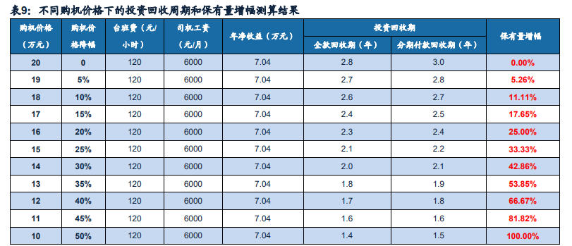 挖掘机行业深度报告：销量中枢向何处去